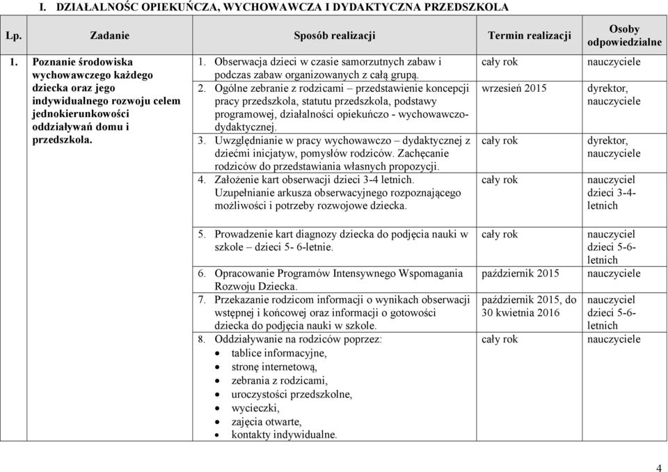 Obserwacja dzieci w czasie samorzutnych zabaw i podczas zabaw organizowanych z całą grupą. 2.