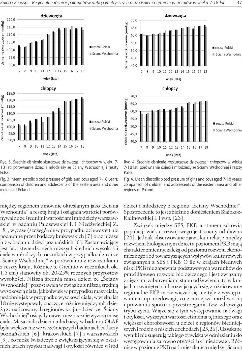 4. Średnie ciśnienie rozkurczowe dziewcząt i chłopców w wieku 7-18 lat; porównanie dzieci i młodzieży ze Ściany Wschodniej i reszty Polski Fig. 4.