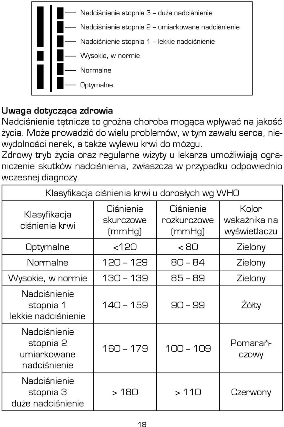 Zdrowy tryb życia oraz regularne wizyty u lekarza umożliwiają ograniczenie skutków nadciśnienia, zwłaszcza w przypadku odpowiednio wczesnej diagnozy.