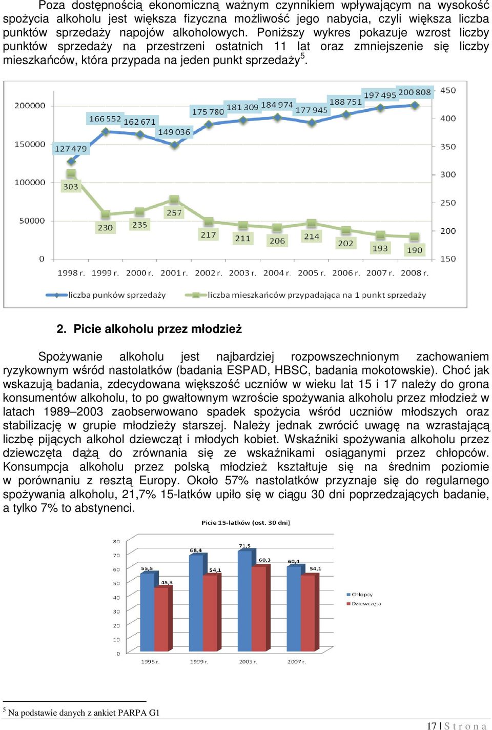 Picie alkoholu przez młodzież Spożywanie alkoholu jest najbardziej rozpowszechnionym zachowaniem ryzykownym wśród nastolatków (badania ESPAD, HBSC, badania mokotowskie).