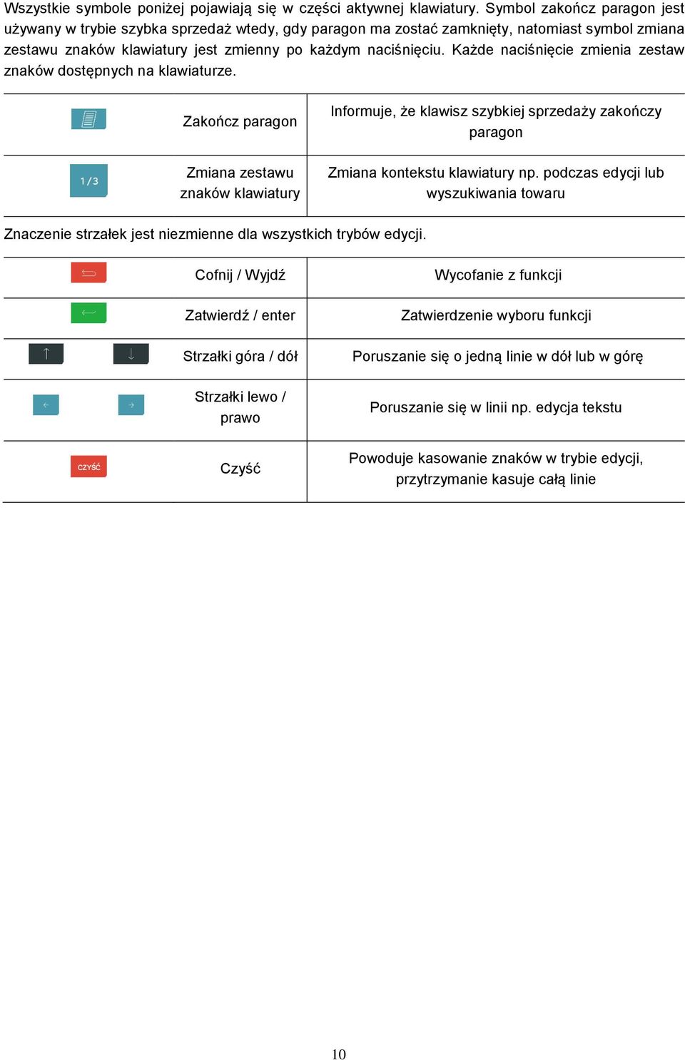 Każde naciśnięcie zmienia zestaw znaków dostępnych na klawiaturze.