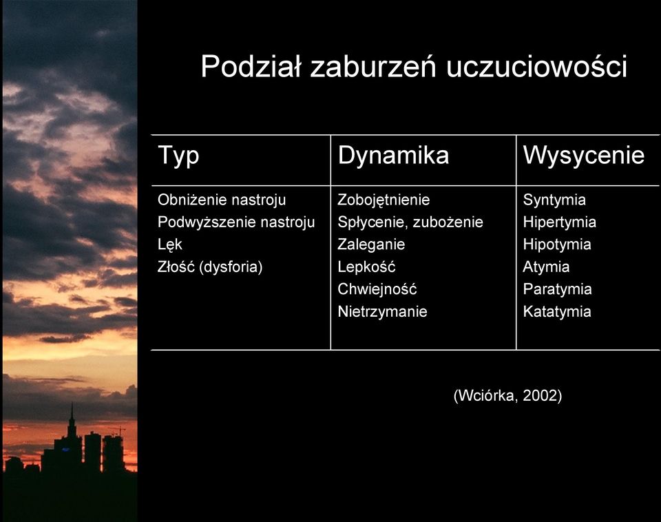 Spłycenie, zubożenie Zaleganie Lepkość Chwiejność Nietrzymanie