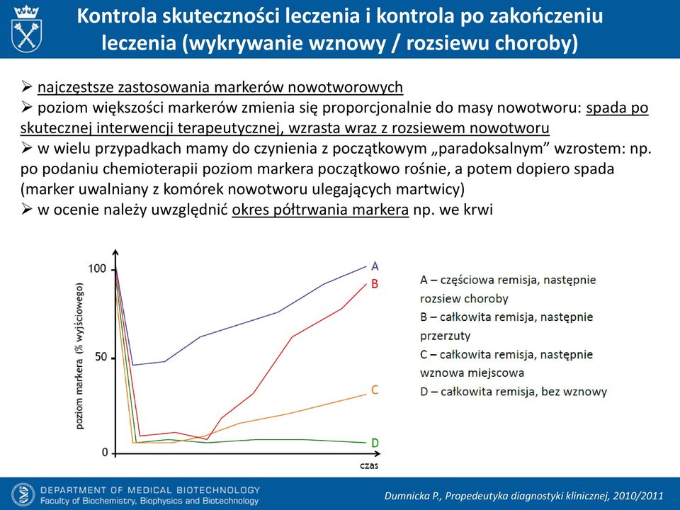 z rozsiewem nowotworu w wielu przypadkach mamy do czynienia z początkowym paradoksalnym wzrostem: np.