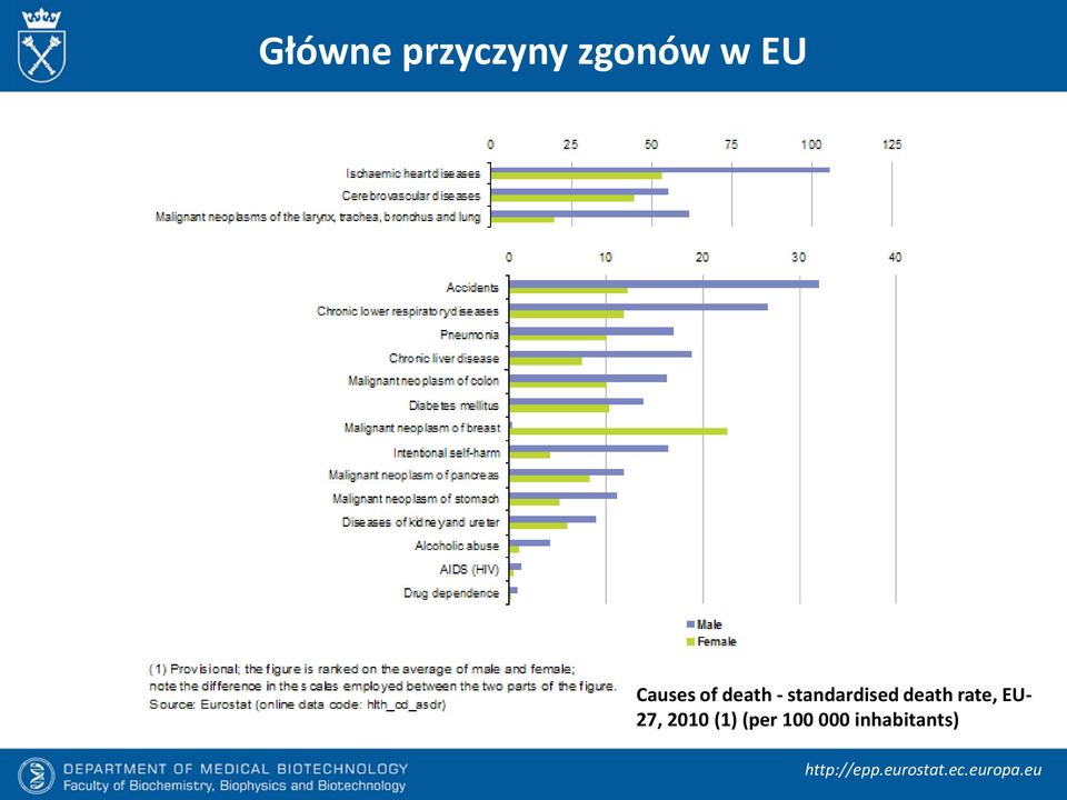 EU- 27, 2010 (1) (per 100 000