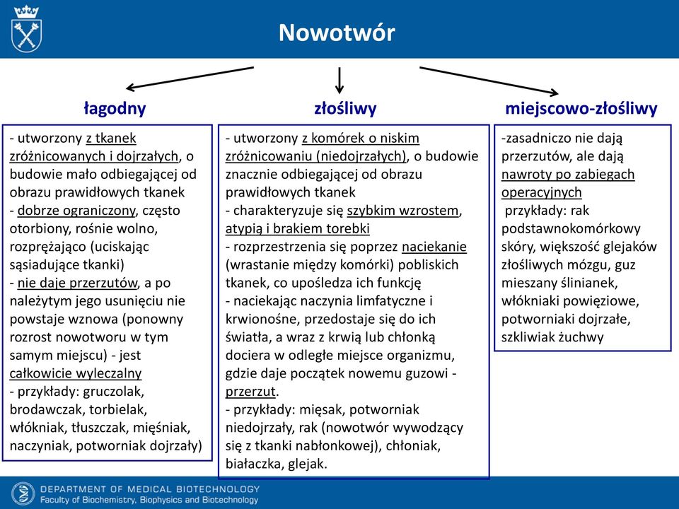 wyleczalny - przykłady: gruczolak, brodawczak, torbielak, włókniak, tłuszczak, mięśniak, naczyniak, potworniak dojrzały) - utworzony z komórek o niskim zróżnicowaniu (niedojrzałych), o budowie