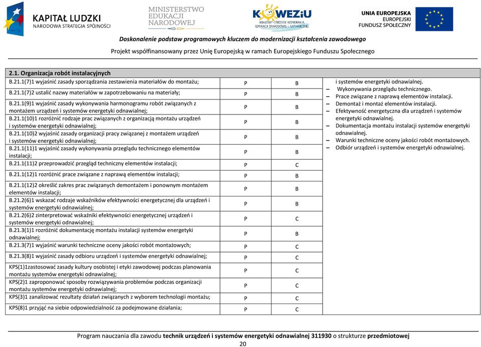 1(7)2 ustalić nazwy materiałów w zapotrzebowaniu na materiały; B race związane z naprawą elementów instalacji. B.21.