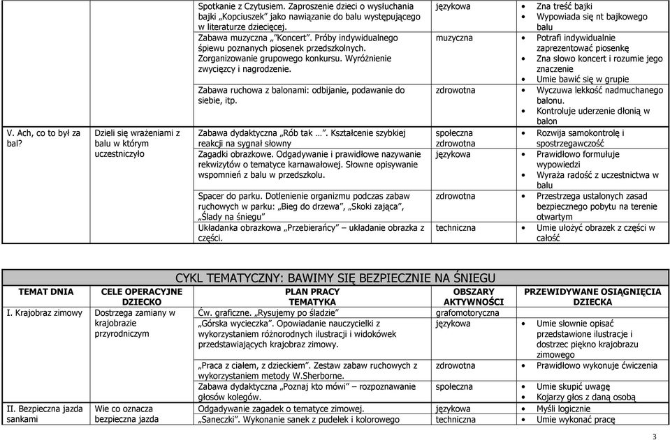 Próby indywidualnego śpiewu poznanych piosenek przedszkolnych. Zorganizowanie grupowego konkursu. WyróŜnienie zwycięzcy i nagrodzenie. Zabawa ruchowa z balonami: odbijanie, podawanie do siebie, itp.