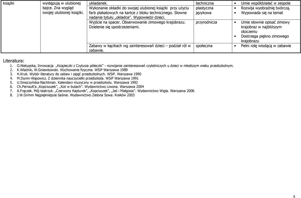 Słowne nadanie tytułu okładce. Wypowiedzi dzieci. językowa Wypowiada się na temat Wyjście na spacer. Obserwowanie zimowego krajobrazu. Dzielenie się spostrzeŝeniami.