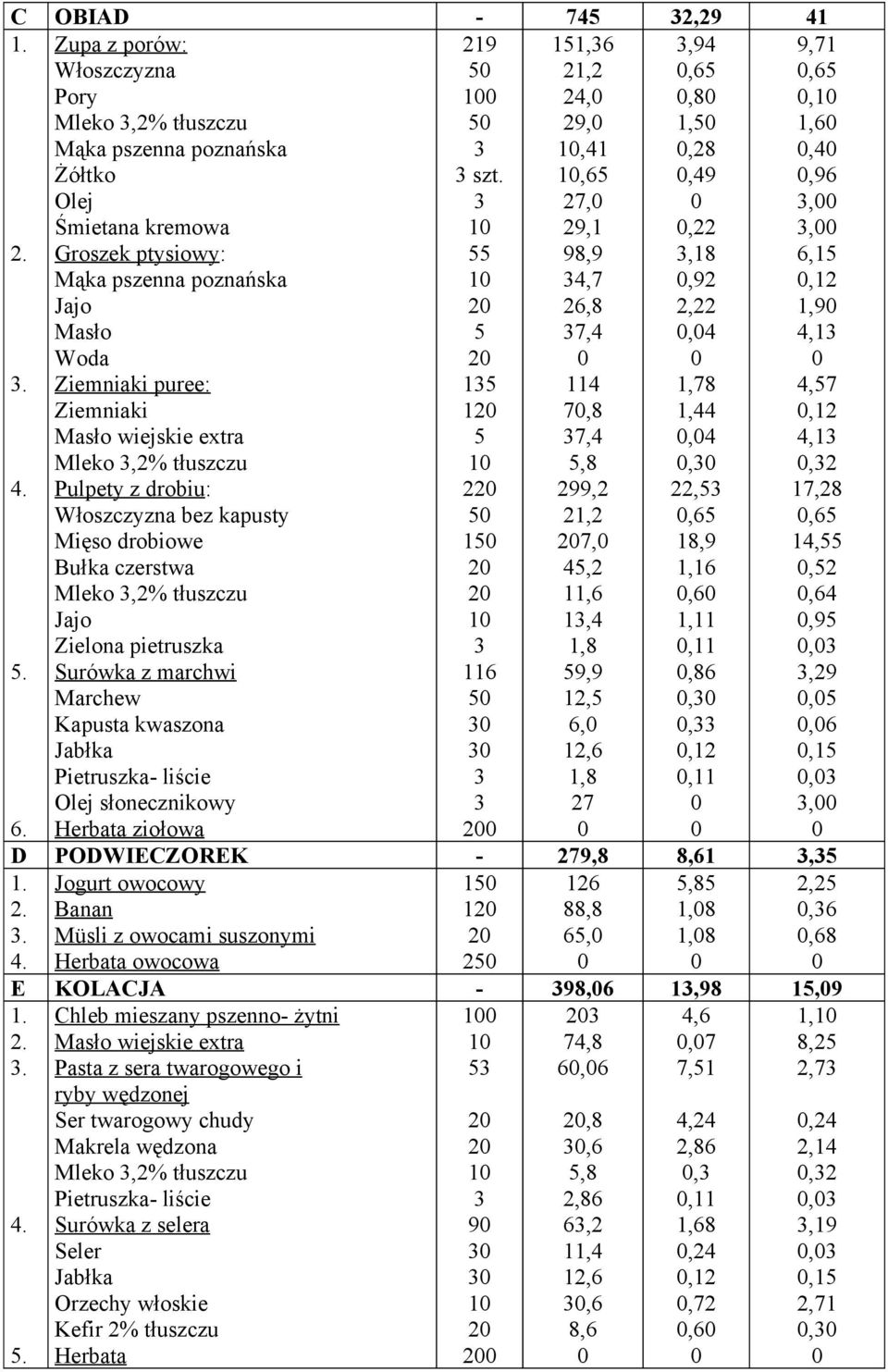 extra Mleko,2% tłuszczu Pulpety z drobiu: Włoszczyzna bez kapusty Mięso drobiowe Bułka czerstwa Mleko,2% tłuszczu Jajo Zielona pietruszka Surówka z marchwi Marchew Kapusta kwaszona Jabłka Pietruszka-