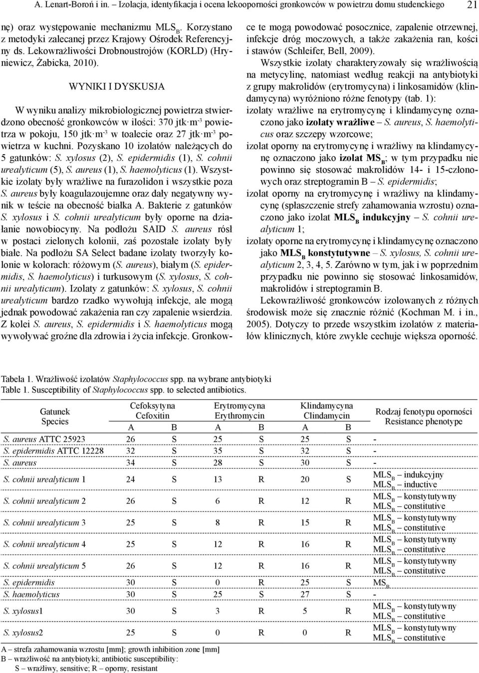 WYNIKI I DYSKUSJA W wyniku analizy mikrobiologicznej powietrza stwierdzono obecność gronkowców w ilości: 370 jtk m -3 powietrza w pokoju, 150 jtk m -3 w toalecie oraz 27 jtk m -3 powietrza w kuchni.