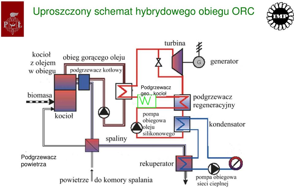 Podgrzewacz geo.