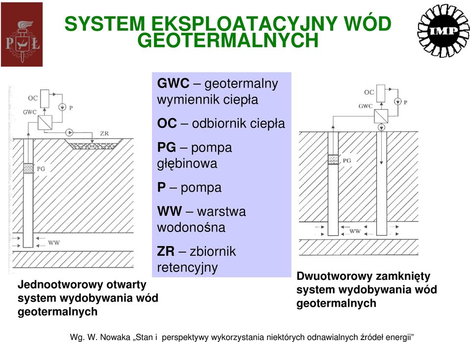 wydobywania wód geotermalnych ZR zbiornik retencyjny Dwuotworowy zamknięty system