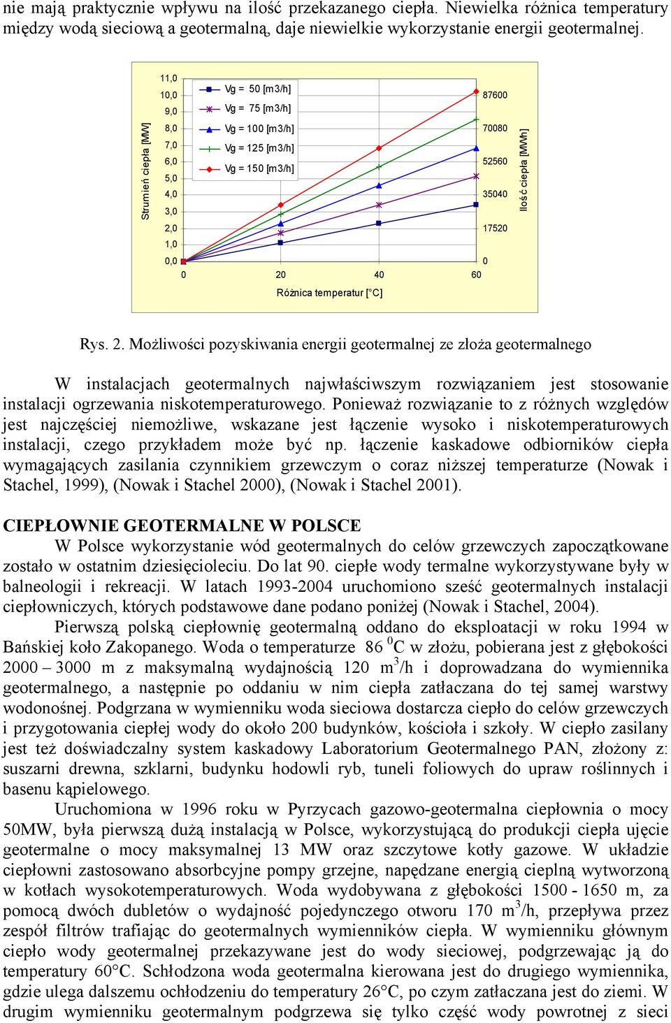 temperatur [ C] Ilość ciepła [MWh] Rys. 2.