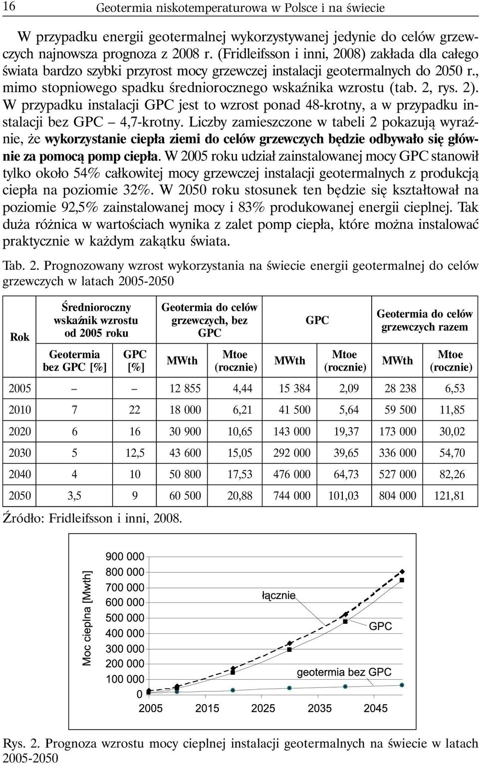 2). W przypadku instalacji GPC jest to wzrost ponad 48-krotny, a w przypadku instalacji bez GPC 4,7-krotny.