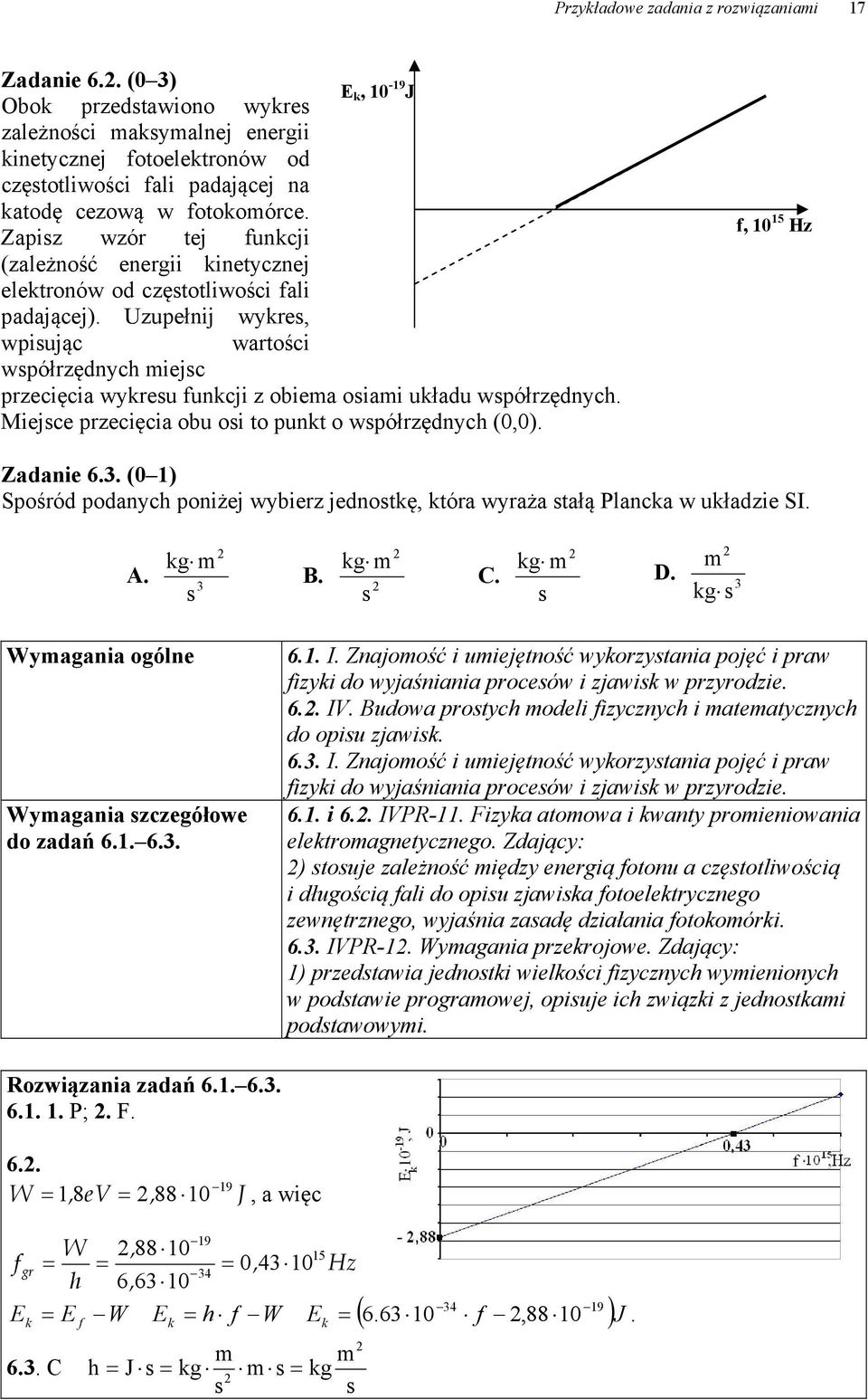 Zapisz wzór tej funkcji (zależność energii kinetycznej elektronów od częstotliwości fali padającej).