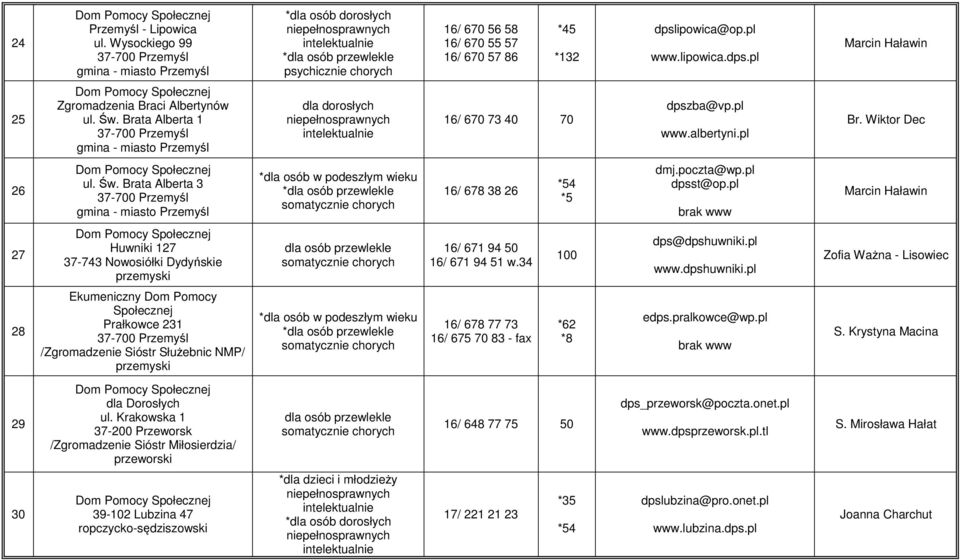 poczta@wp.pl dpsst@op.pl Marcin Haławin 27 Huwniki 127 37-743 Nowosiółki Dydyńskie przemyski 16/ 671 94 50 16/ 671 94 51 w.34 100 dps@dpshuwniki.