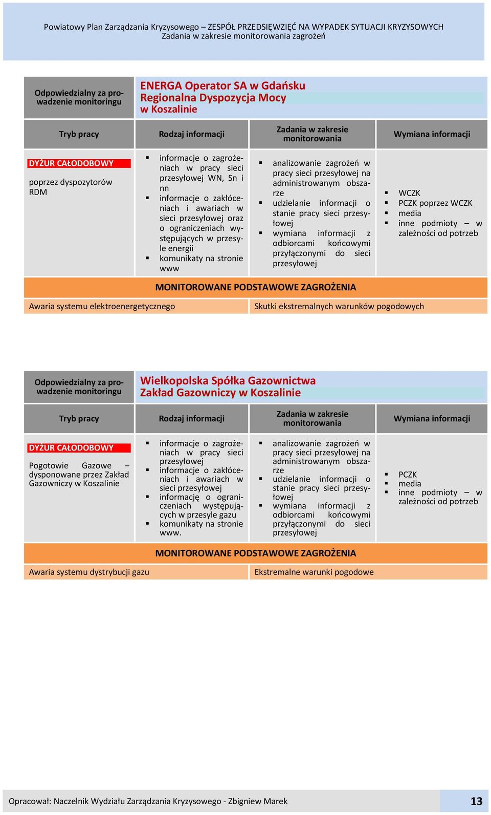 pracy sieci przesyłowej WN, Sn i nn informacje o zakłóceniach i awariach w sieci przesyłowej oraz o ograniczeniach występujących w przesyle energii komunikaty na stronie www analizowanie zagrożeń w