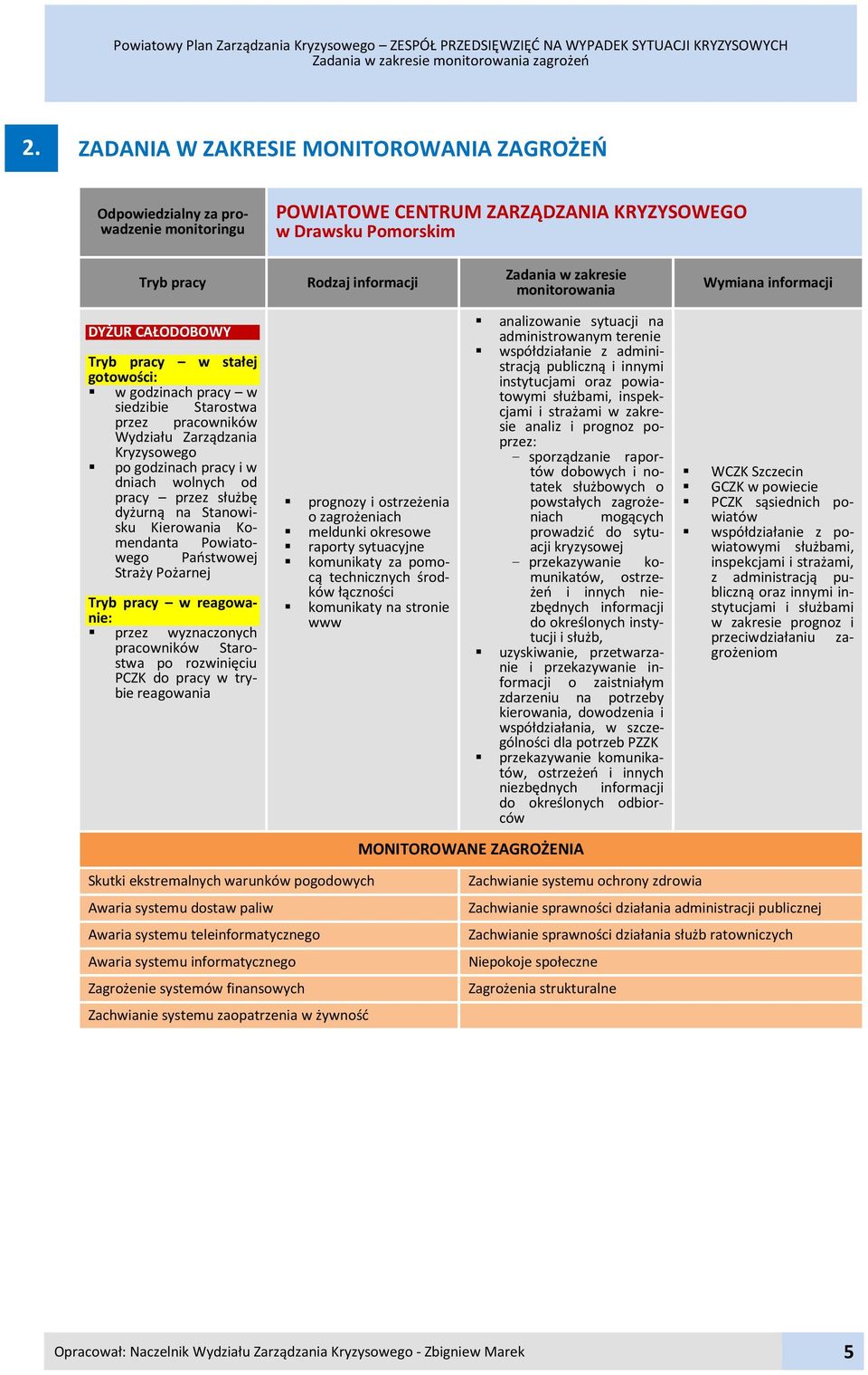 monitorowania Wymiana informacji DYŻUR CAŁODOBOWY Tryb pracy w stałej gotowości: w godzinach pracy w siedzibie Starostwa przez pracowników Wydziału Zarządzania Kryzysowego po godzinach pracy i w