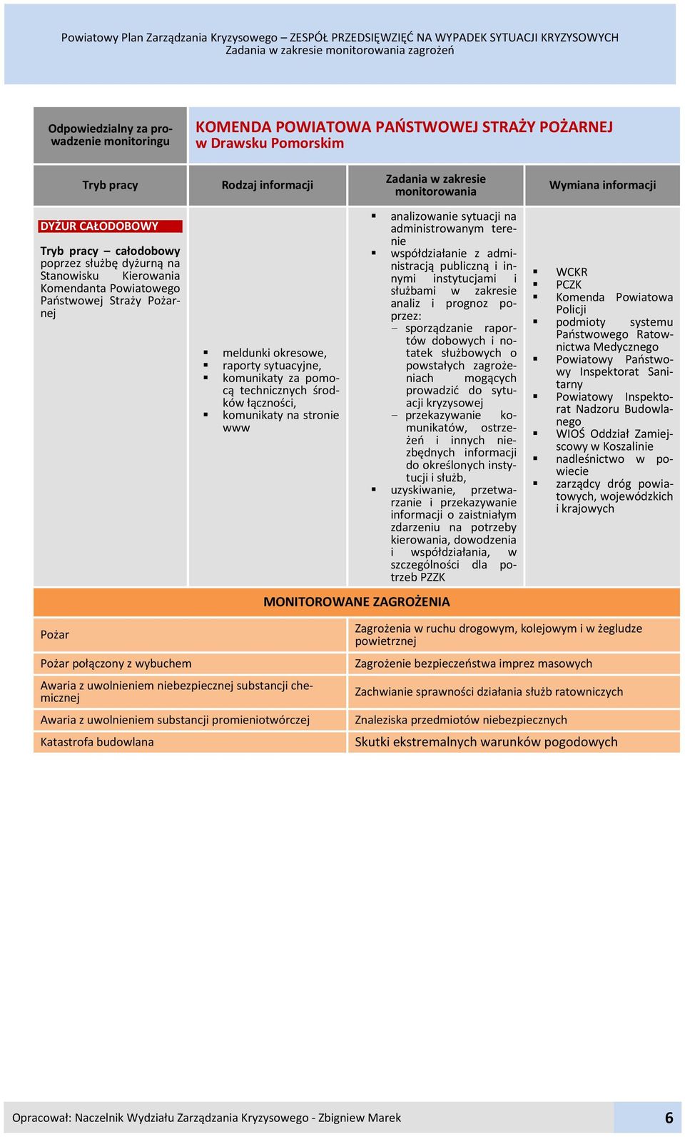 Stanowisku Kierowania Komendanta Powiatowego Państwowej Straży Pożarnej meldunki okresowe, raporty sytuacyjne, komunikaty za pomocą technicznych środków łączności, komunikaty na stronie www