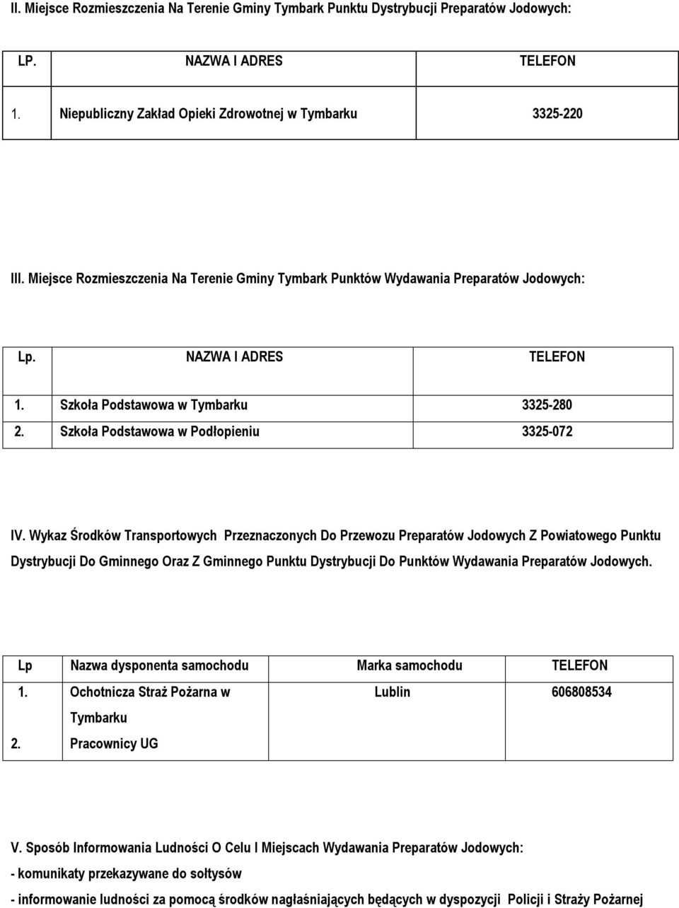 Szkoła Podstawowa w Podłopieniu 3325-072 IV.