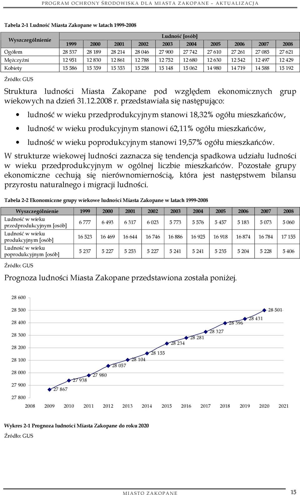 ludności Miasta Zakopane pod względem ekonomicznych grup wiekowych na dzień 31.12.2008 r.