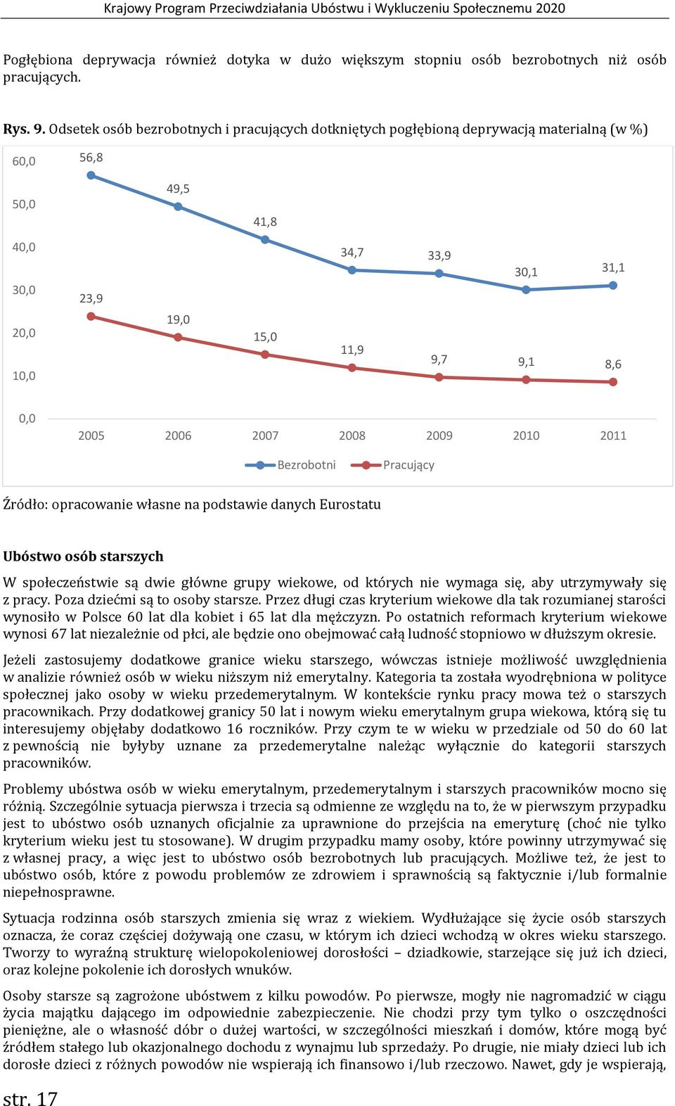 2006 2007 2008 2009 2010 2011 Bezrobotni Pracujący Źródło: opracowanie własne na podstawie danych Eurostatu Ubóstwo osób starszych W społeczeństwie są dwie główne grupy wiekowe, od których nie wymaga