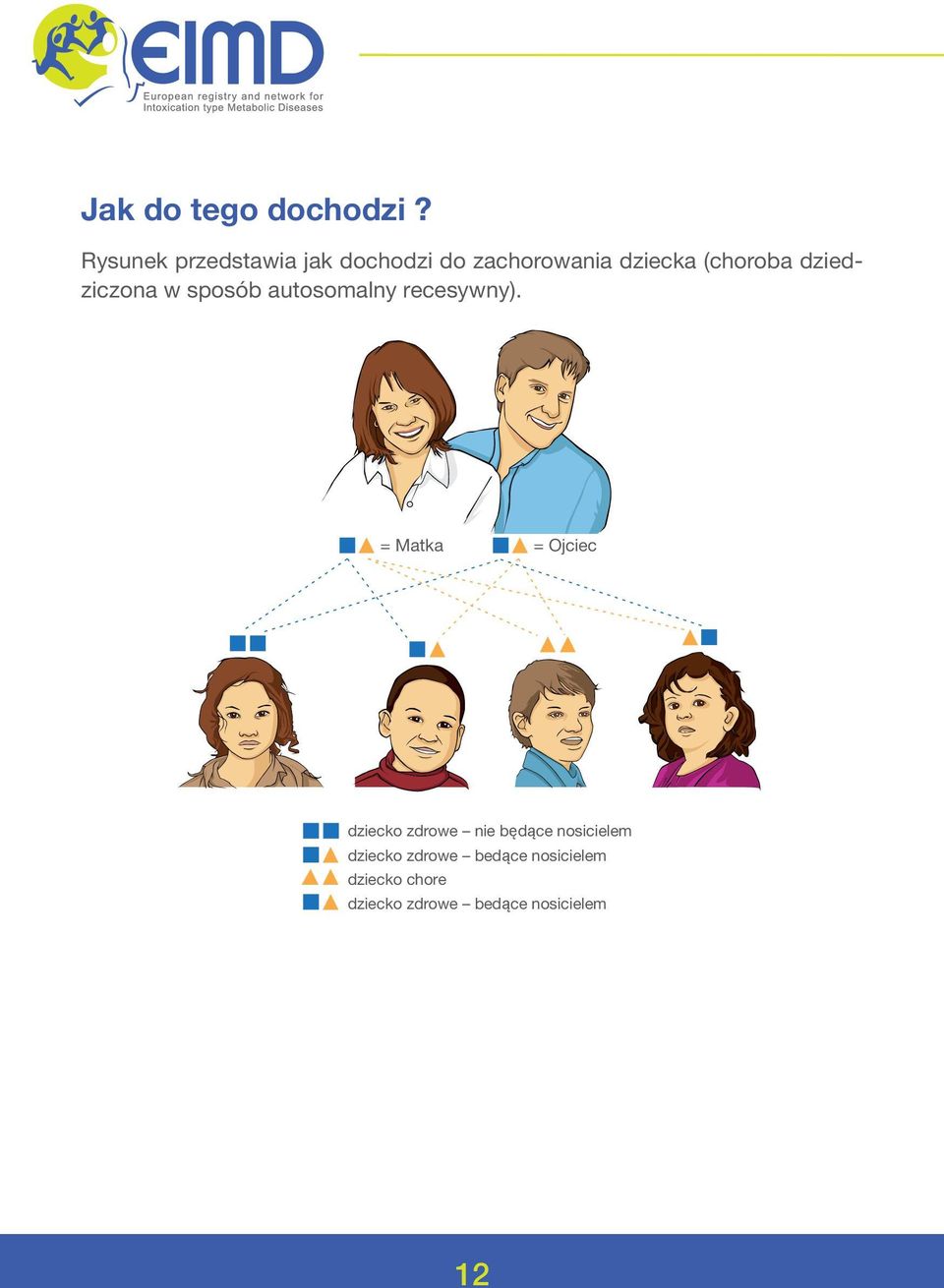 dziedziczona w sposób autosomalny recesywny).