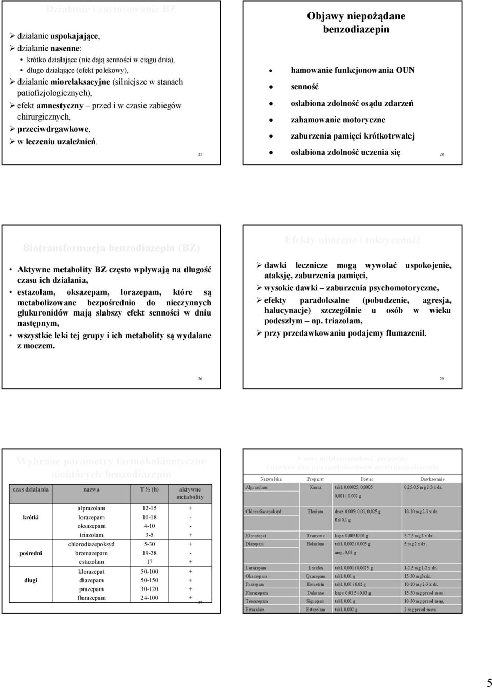 Objawy niepożądane benzodiazepin hamowanie funkcjonowania OUN senność osłabiona zdolność osądu zdarzeń zahamowanie motoryczne zaburzenia pamięci krótkotrwałej 25 osłabiona zdolność uczenia się 28