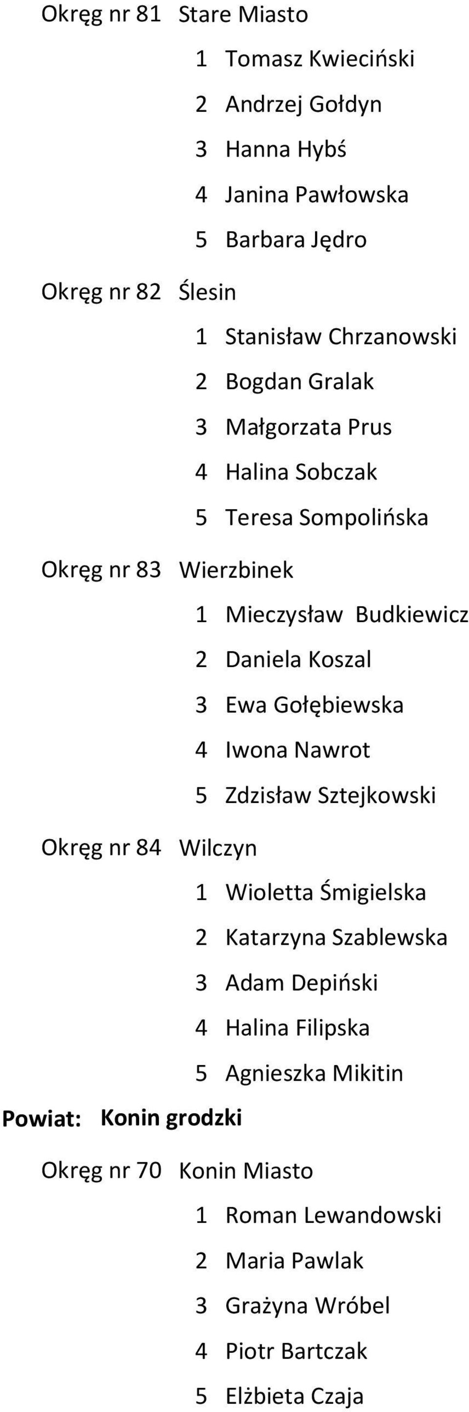 Ewa Gołębiewska 4 Iwona Nawrot 5 Zdzisław Sztejkowski Okręg nr 84 Wilczyn 1 Wioletta Śmigielska 2 Katarzyna Szablewska 3 Adam Depiński 4 Halina