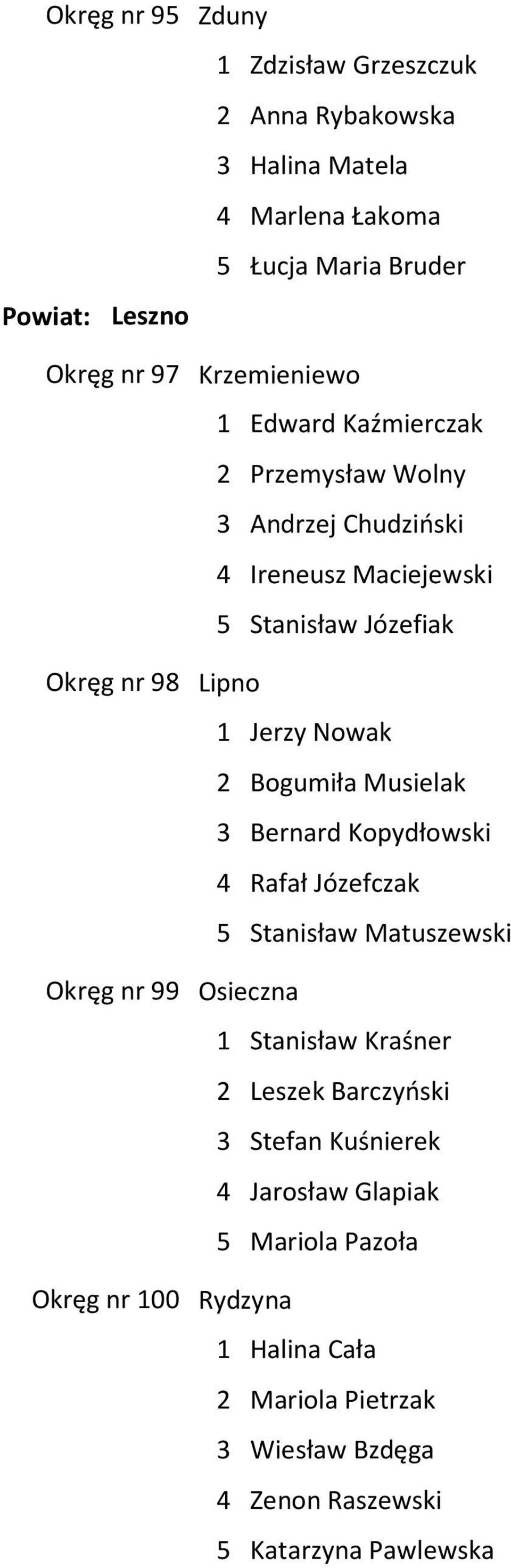 Lipno 1 Jerzy Nowak 2 Bogumiła Musielak 3 Bernard Kopydłowski 4 Rafał Józefczak 5 Stanisław Matuszewski Osieczna 1 Stanisław Kraśner 2 Leszek