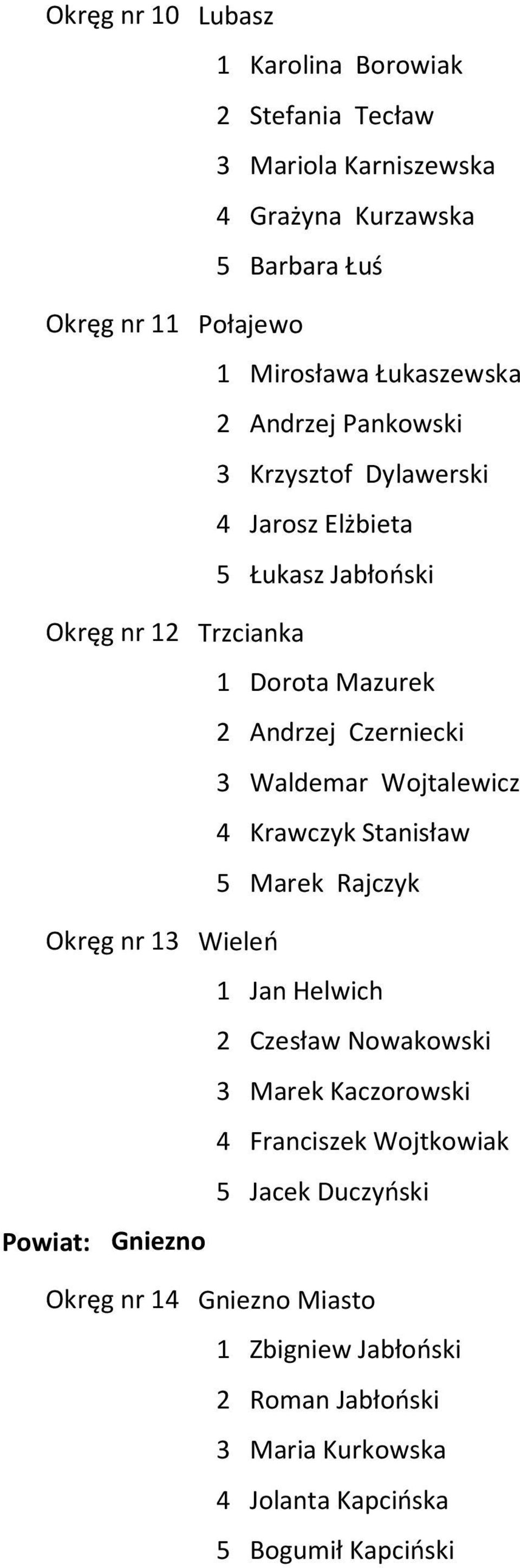 Waldemar Wojtalewicz 4 Krawczyk Stanisław 5 Marek Rajczyk Okręg nr 13 Wieleń 1 Jan Helwich 2 Czesław Nowakowski 3 Marek Kaczorowski 4 Franciszek