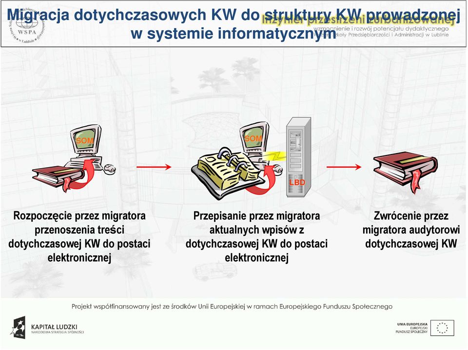 postaci elektronicznej Przepisanie przez migratora aktualnych wpisów z