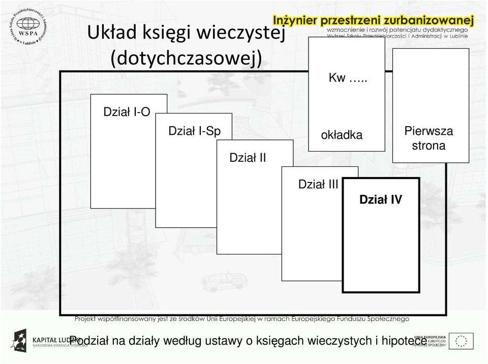 Pierwsza strona Dział III Dział IV Podział na