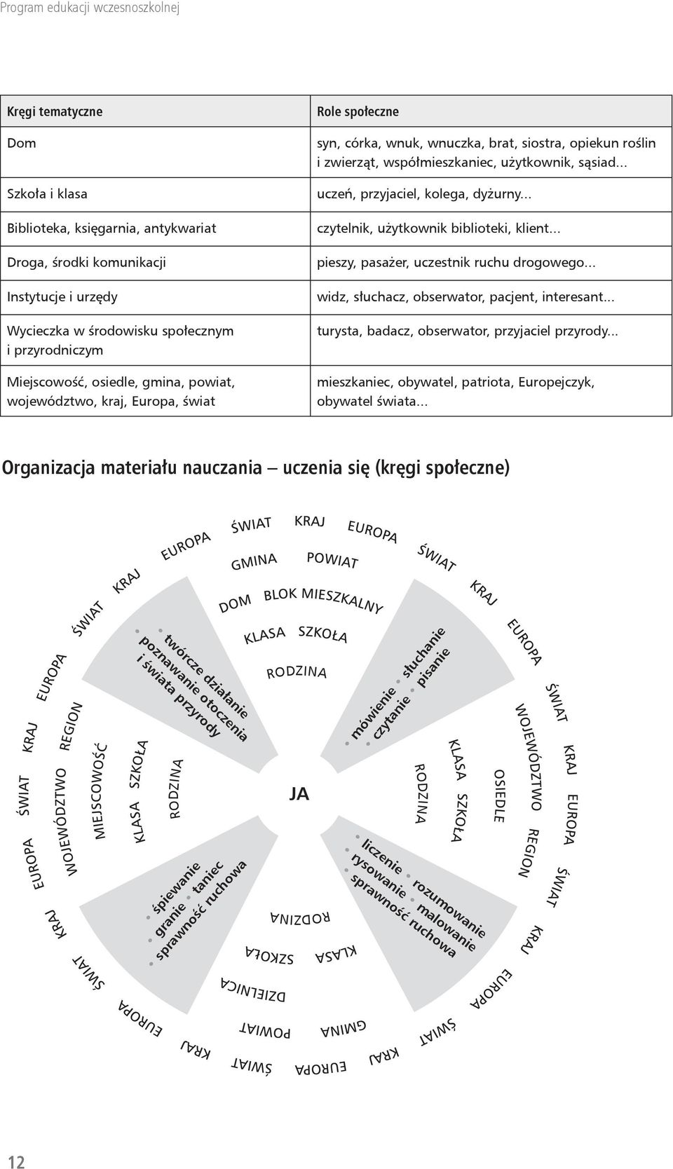 .. czytelnik, użytkownik biblioteki, klient... pieszy, pasażer, uczestnik ruchu drogowego... widz, słuchacz, obserwator, pacjent, interesant... turysta, badacz, obserwator, przyjaciel przyrody.