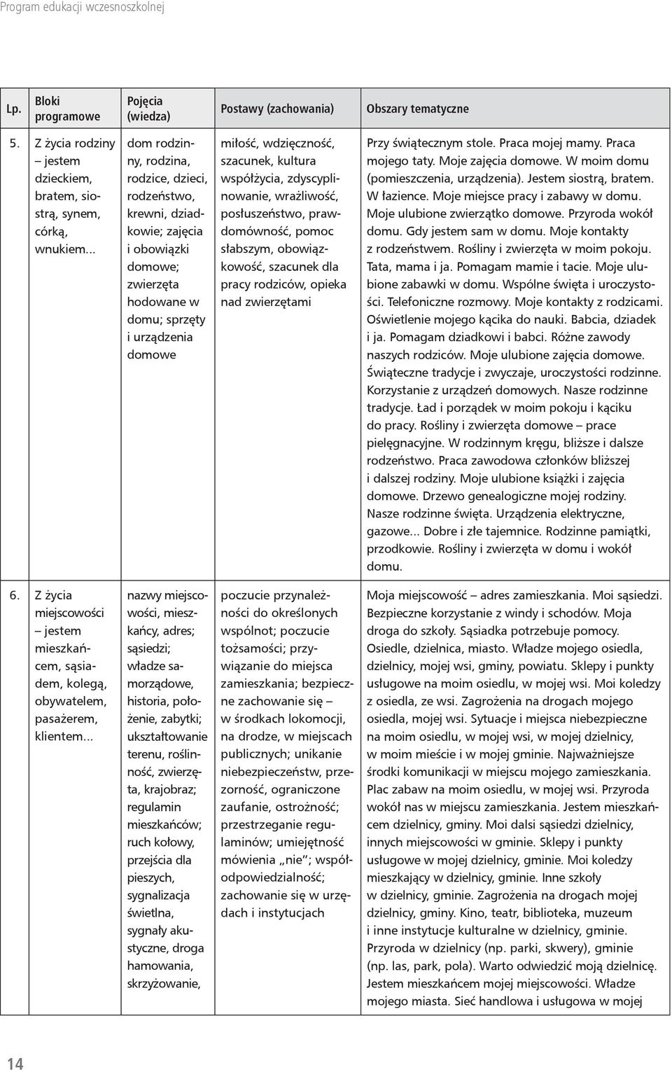 współżycia, zdyscyplinowanie, wrażliwość, posłuszeństwo, prawdomówność, pomoc słabszym, obowiązkowość, szacunek dla pracy rodziców, opieka nad zwierzętami Przy świątecznym stole. Praca mojej mamy.