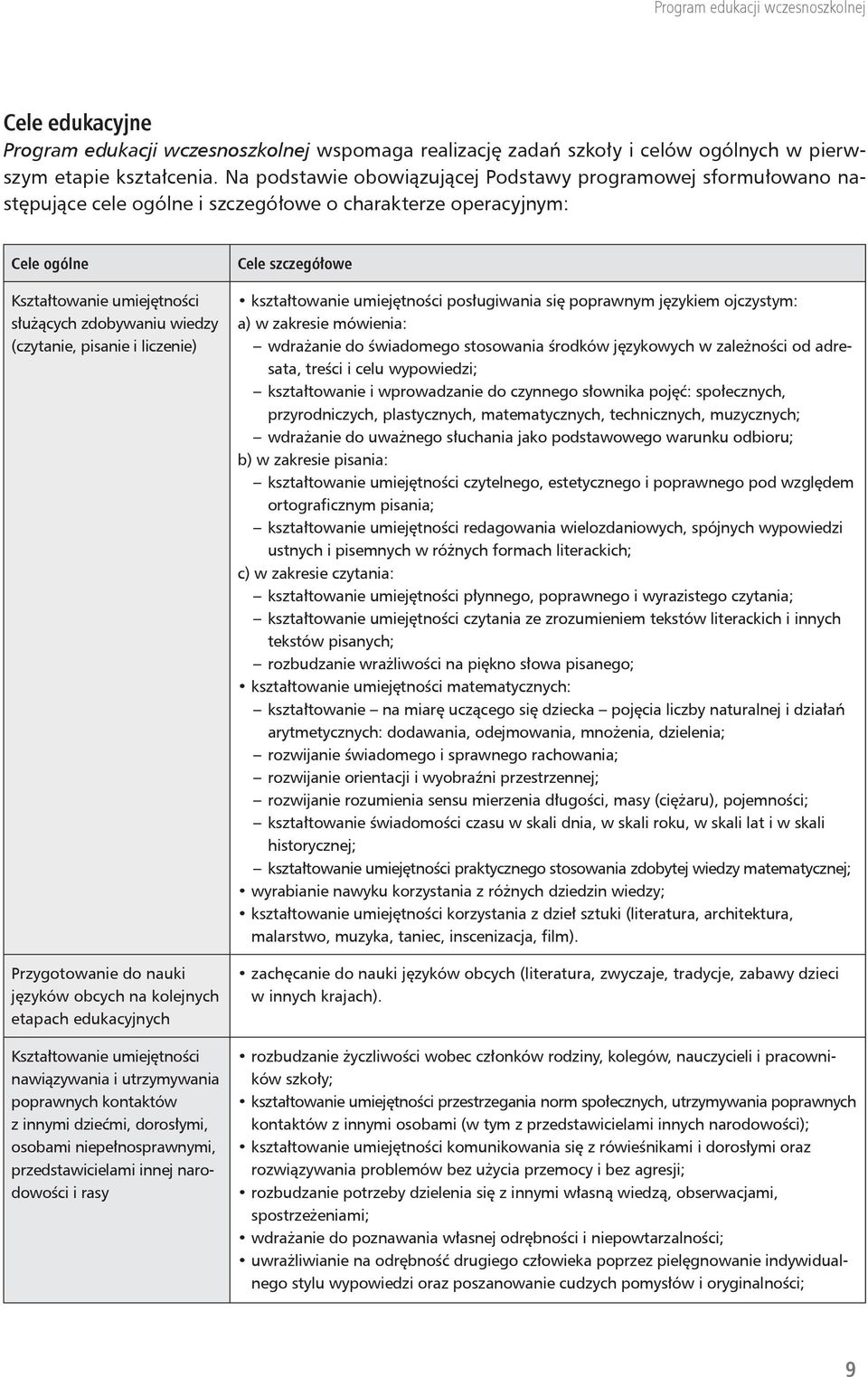 (czytanie, pisanie i liczenie) Przygotowanie do nauki języków obcych na kolejnych etapach edukacyjnych Kształtowanie umiejętności nawiązywania i utrzymywania poprawnych kontaktów z innymi dziećmi,