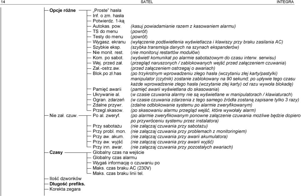 (nie monitoruj restartów modułów) Kom. po sabot. (wyświetl komunikat po alarmie sabotażowym do czasu interw. serwisu) Wej. przed zał.