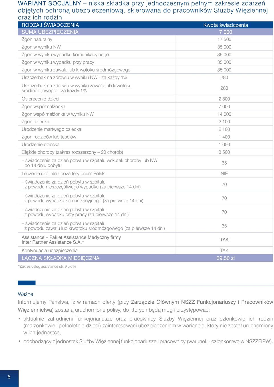 krwotoku środmózgowego 35 000 Uszczerbek na zdrowiu w wyniku NW - za każdy 1% 280 Uszczerbek na zdrowiu w wyniku zawału lub krwotoku śródmózgowego za każdy 1% 280 Osierocenie dzieci 2 800 Zgon