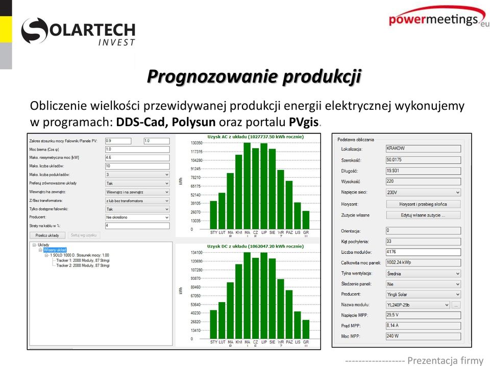 przewidywanej produkcji energii elektrycznej