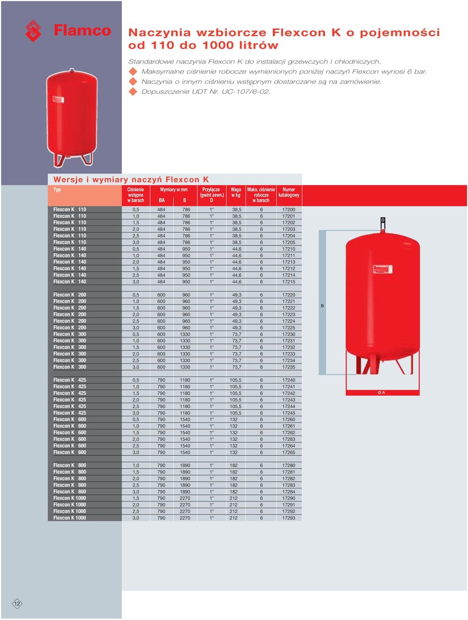 Wersje i wymiary naczyń Flexcon K Typ Ciśnienie Wymiary w mm Przyłącze Waga Maks. ciśnienie Numer wstępne (gwint zewn.