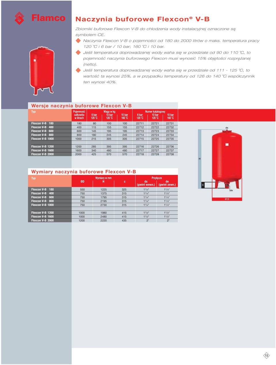 Jeśli temperatura doprowadzanej wody waha się w przedziale od 90 do 110 C, to pojemność naczynia buforowego Flexcon musi wynosić 15% objętości rozprężanej (netto).