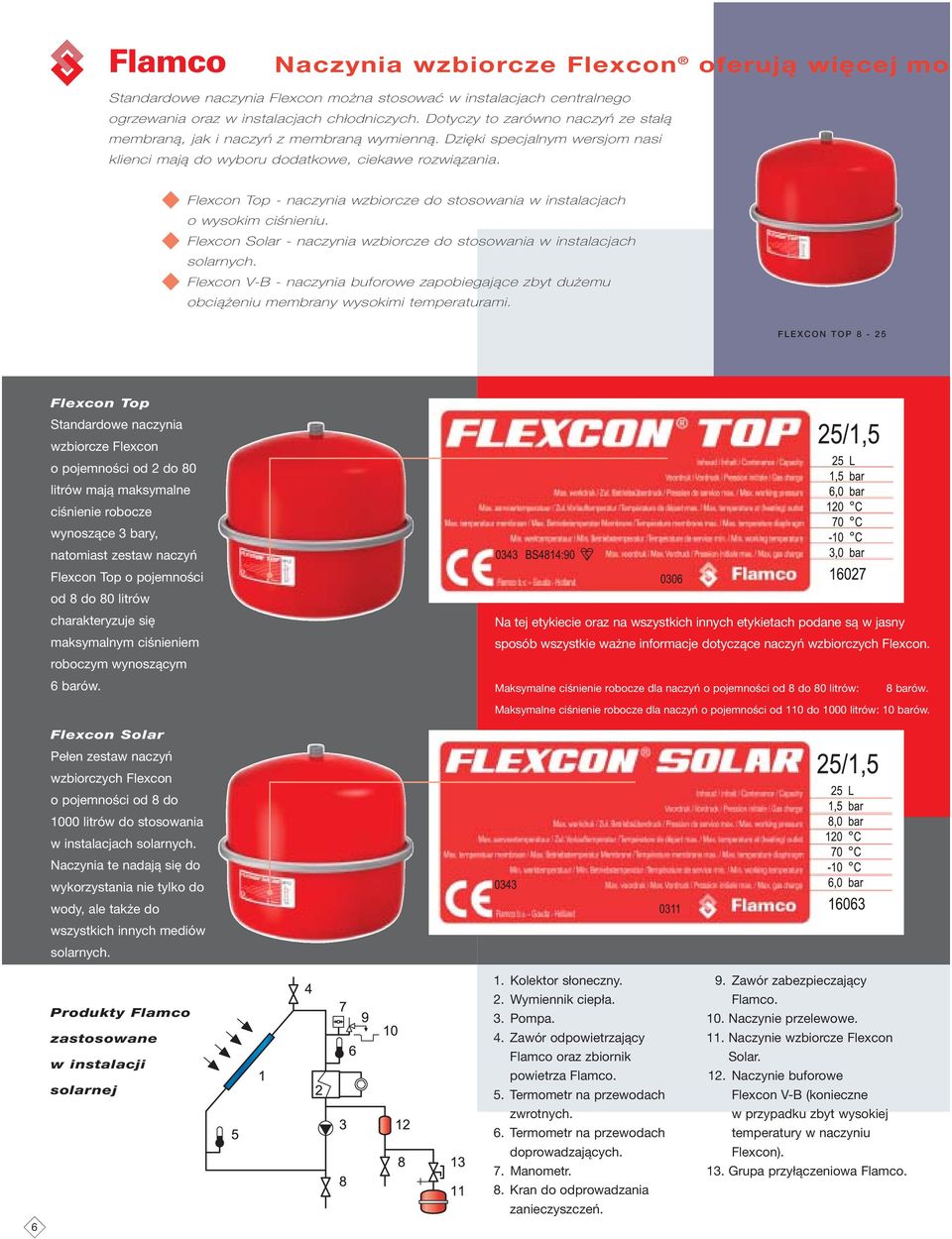 Flexcon Top - naczynia wzbiorcze do stosowania w instalacjach o wysokim ciśnieniu. Flexcon Solar - naczynia wzbiorcze do stosowania w instalacjach solarnych.