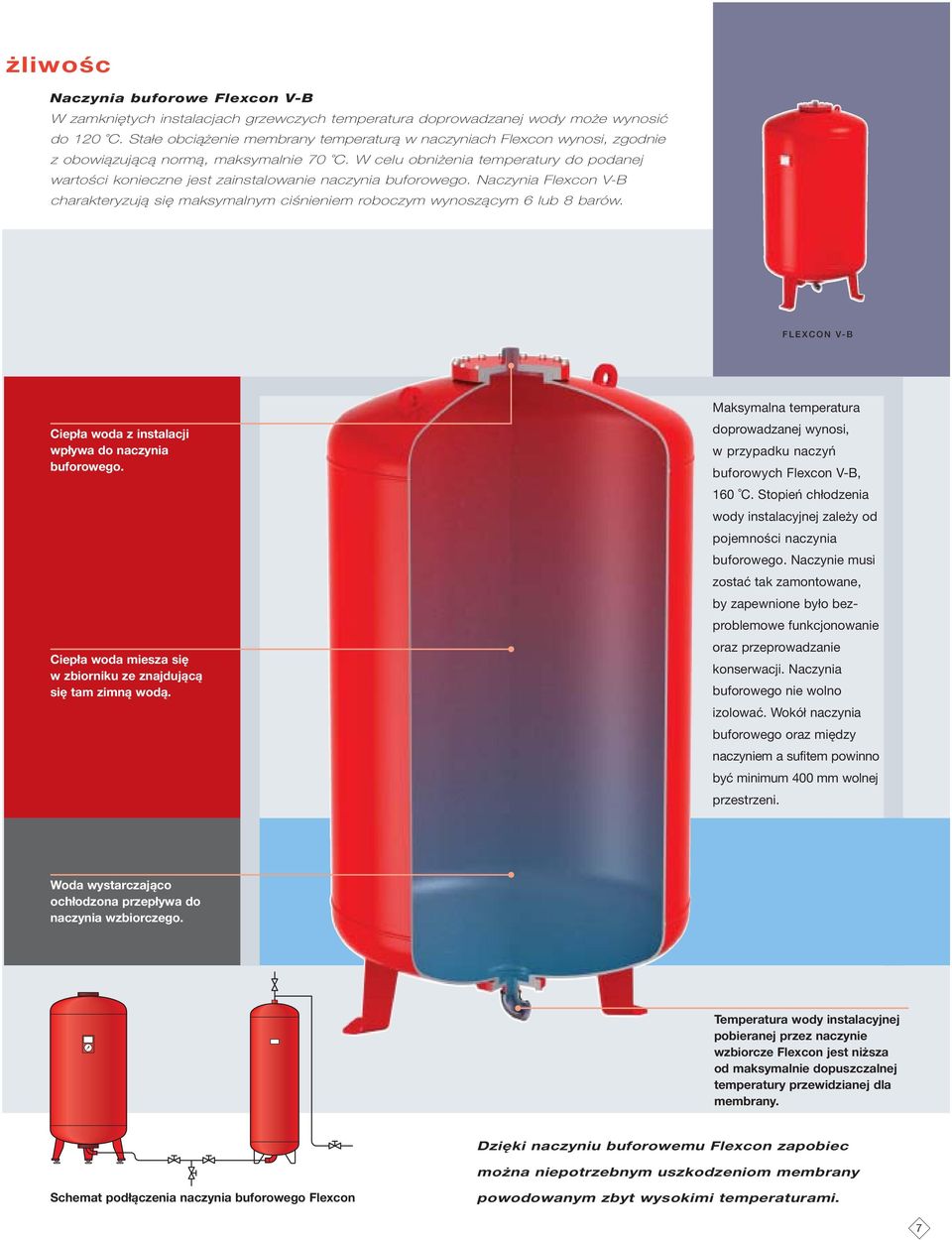 W celu obniżenia temperatury do podanej wartości konieczne jest zainstalowanie naczynia buforowego. Naczynia Flexcon V-B charakteryzują się maksymalnym ciśnieniem roboczym wynoszącym 6 lub 8 barów.