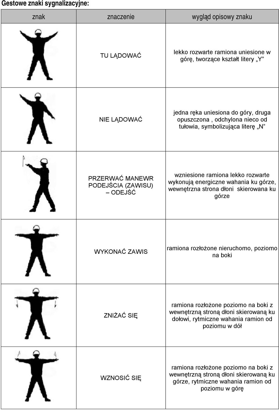 wewnętrzna strona dłoni skierowana ku górze WYKONAĆ ZAWIS ramiona rozłożone nieruchomo, poziomo na boki ZNIŻAĆ SIĘ ramiona rozłożone poziomo na boki z wewnętrzną stroną dłoni skierowaną