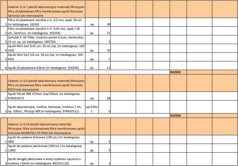 50 szt./op. (nr katalogowy: 65-4 55K) op. 0 Sączki Mini Sort 0,8 um. 50 szt./op. (nr katalogowy: 65-5 92K) op. 6 Sączki strzykawkowe 0,8um (nr katalogowy: 6592K) op. 2 Zadanie.6.9 plastik laboratoryjny materiały filtracyjne: filtry strzykawkowe,filtry membranowe,sączki ilościowe POCH lub równoważne Sączki Filtrak 38925mm op/00szt.