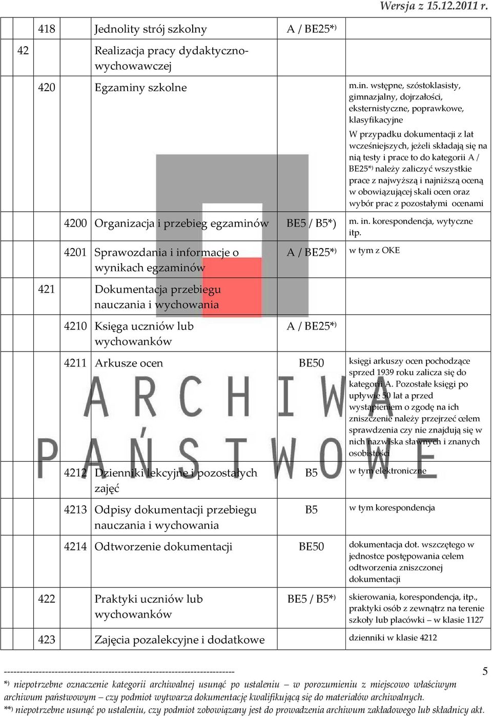 wstępne, szóstoklasisty, gimnazjalny, dojrzałości, eksternistyczne, poprawkowe, klasyfikacyjne W przypadku dokumentacji z lat wcześniejszych, jeżeli składają się na nią testy i prace to do kategorii