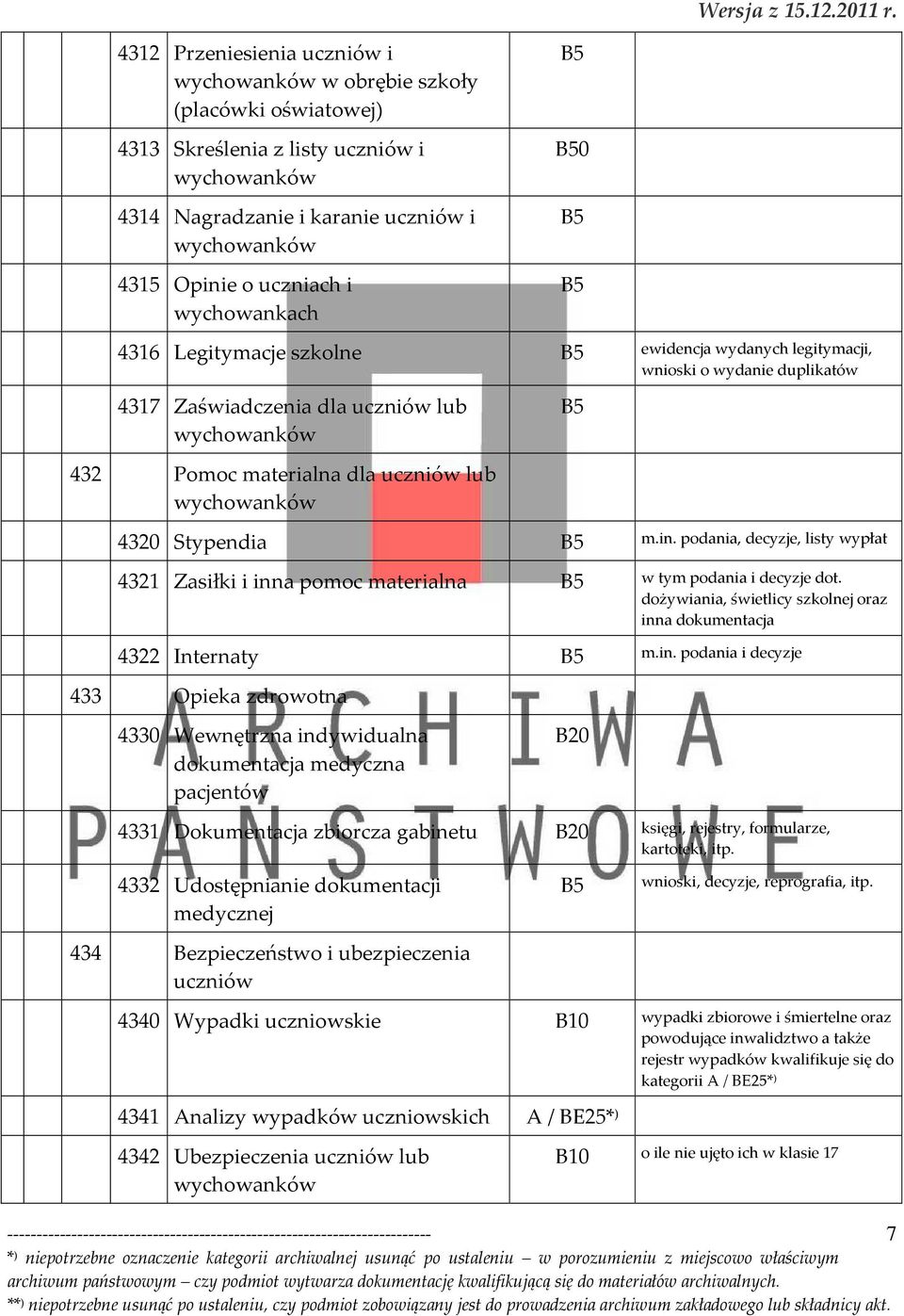 podania, decyzje, listy wypłat 4321 Zasiłki i inn