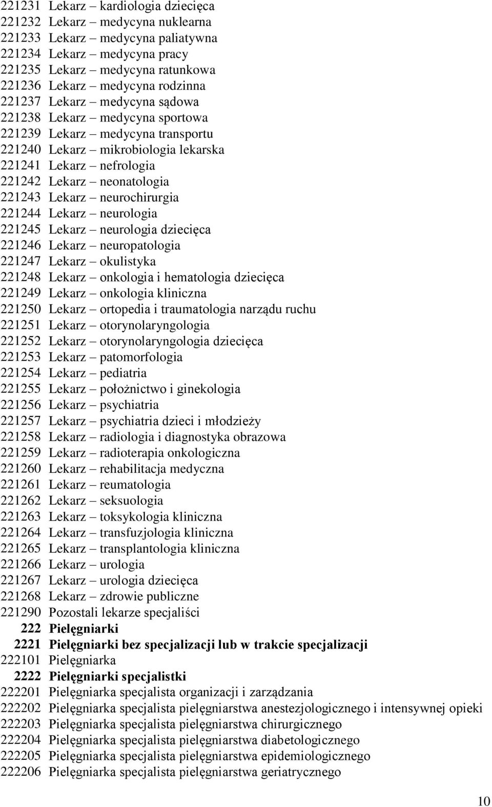 neurochirurgia 221244 Lekarz neurologia 221245 Lekarz neurologia dziecięca 221246 Lekarz neuropatologia 221247 Lekarz okulistyka 221248 Lekarz onkologia i hematologia dziecięca 221249 Lekarz