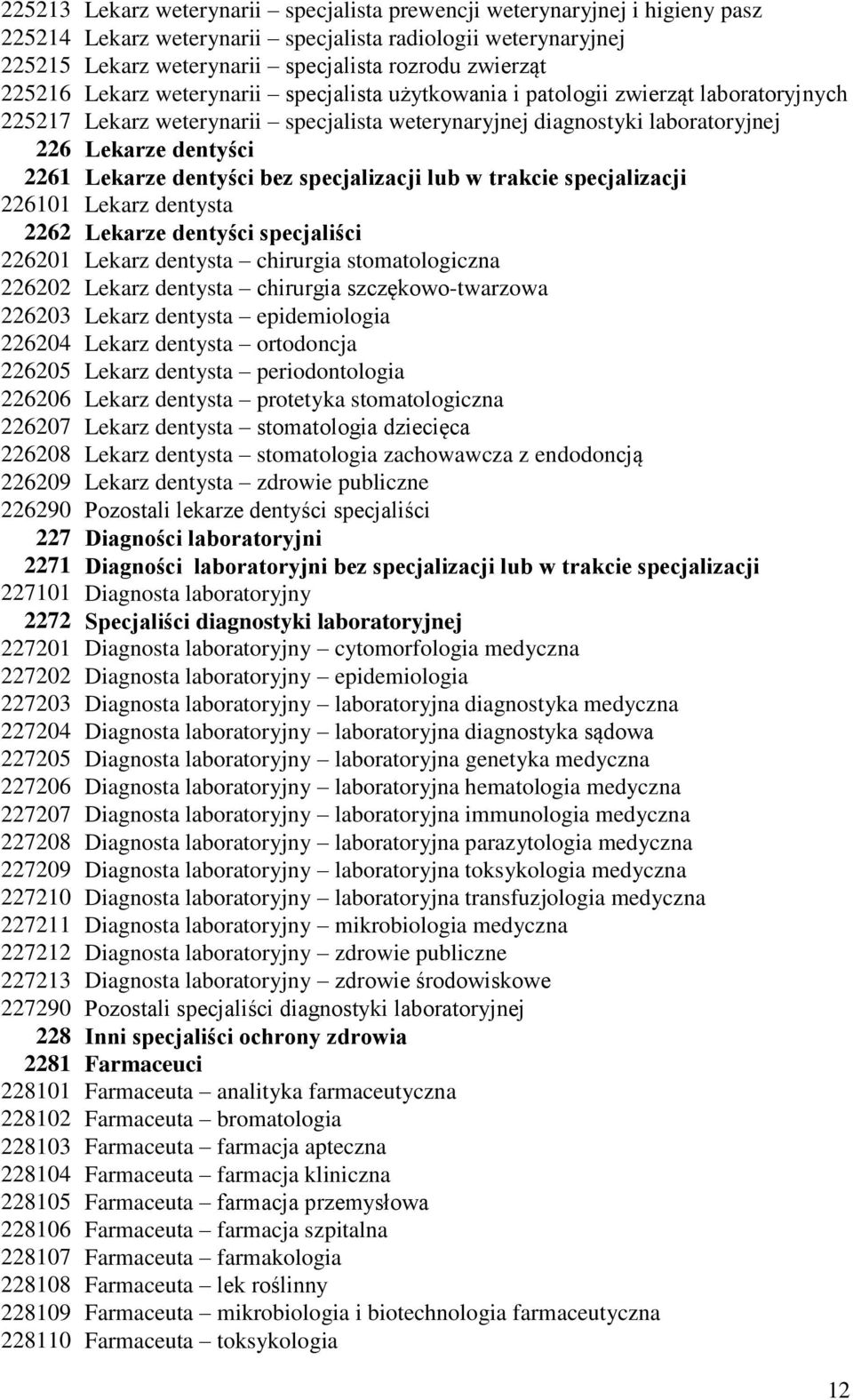 Lekarze dentyści bez specjalizacji lub w trakcie specjalizacji 226101 Lekarz dentysta 2262 Lekarze dentyści specjaliści 226201 Lekarz dentysta chirurgia stomatologiczna 226202 Lekarz dentysta