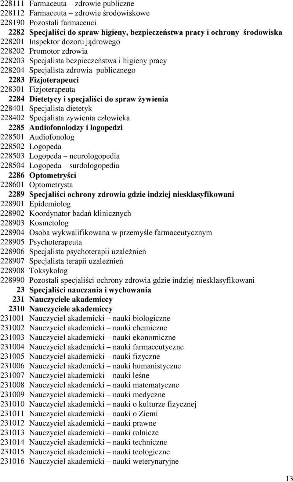 specjaliści do spraw żywienia 228401 Specjalista dietetyk 228402 Specjalista żywienia człowieka 2285 Audiofonolodzy i logopedzi 228501 Audiofonolog 228502 Logopeda 228503 Logopeda neurologopedia